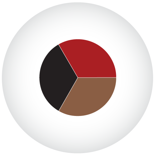 colors